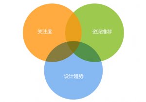 什么样的网站用户打开之后没有耐心浏览