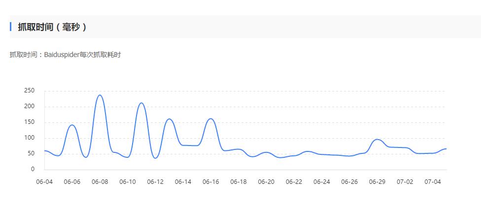 蜘蛛爬行时间